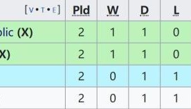 开云APP-恭喜英格兰实力拒拿小组第一！问题是，这有什么用？